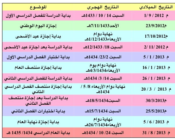 التقويم الدراسي في السعودية 1435 مواعيد الاختبارات و العطلات في السعودية نتائج امتحانات