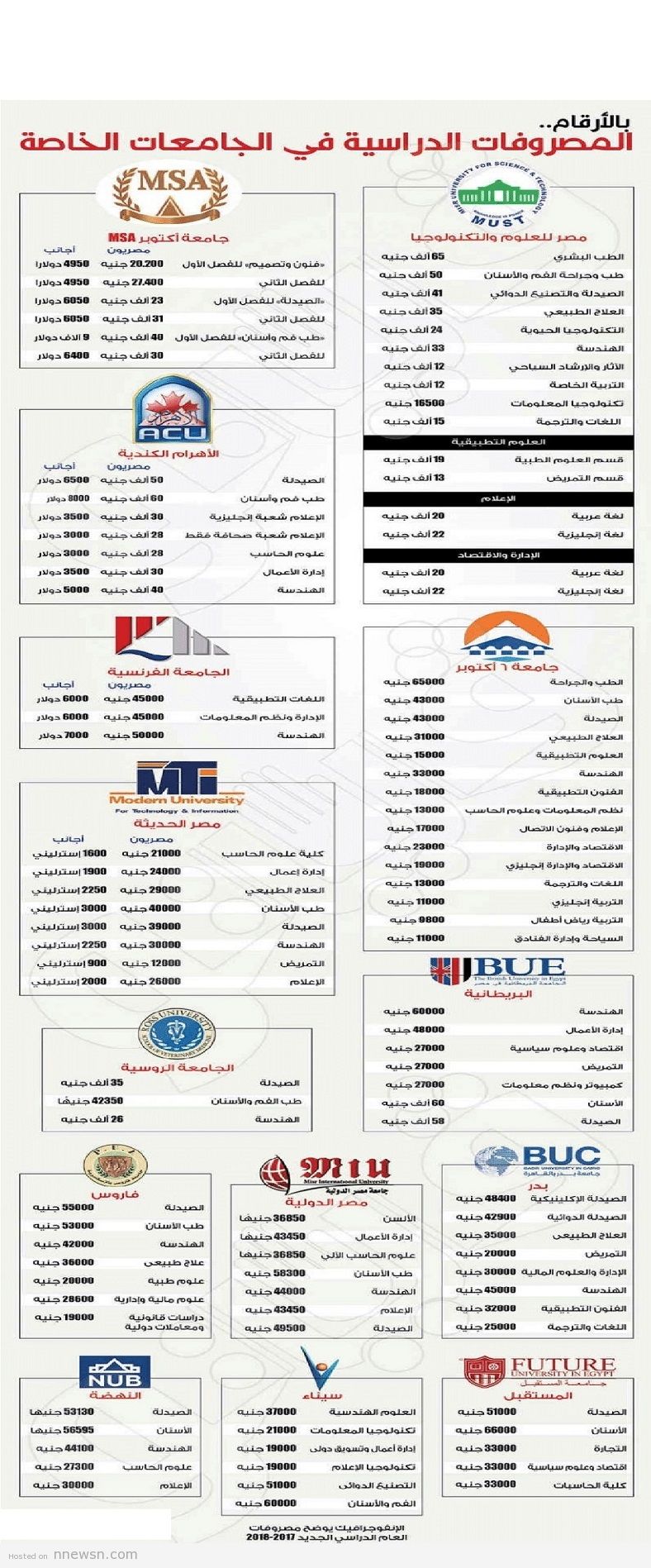 مصاريف الجامعات الخاصة مصروفات كليات الجامعات الخاصة في مصر 2017