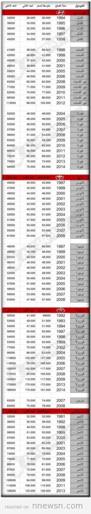 اسعار السيارات المستعملة في مصر 2014 كل الموديلات