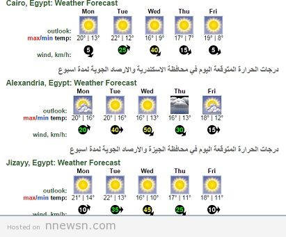 طقس درجات الحرارة المتوقعة في مصر هذا الاسبوع